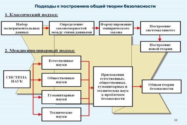 Как войти в кракен